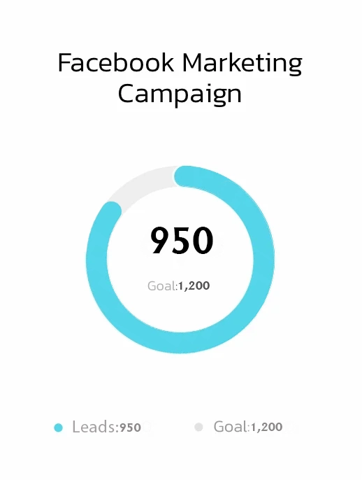 Marketing-Campaign