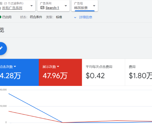 google ads cost 2